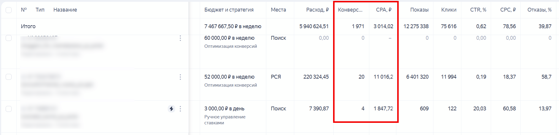 Метрики количества конверсии и их стоимости на уровне кампаний и аккаунта