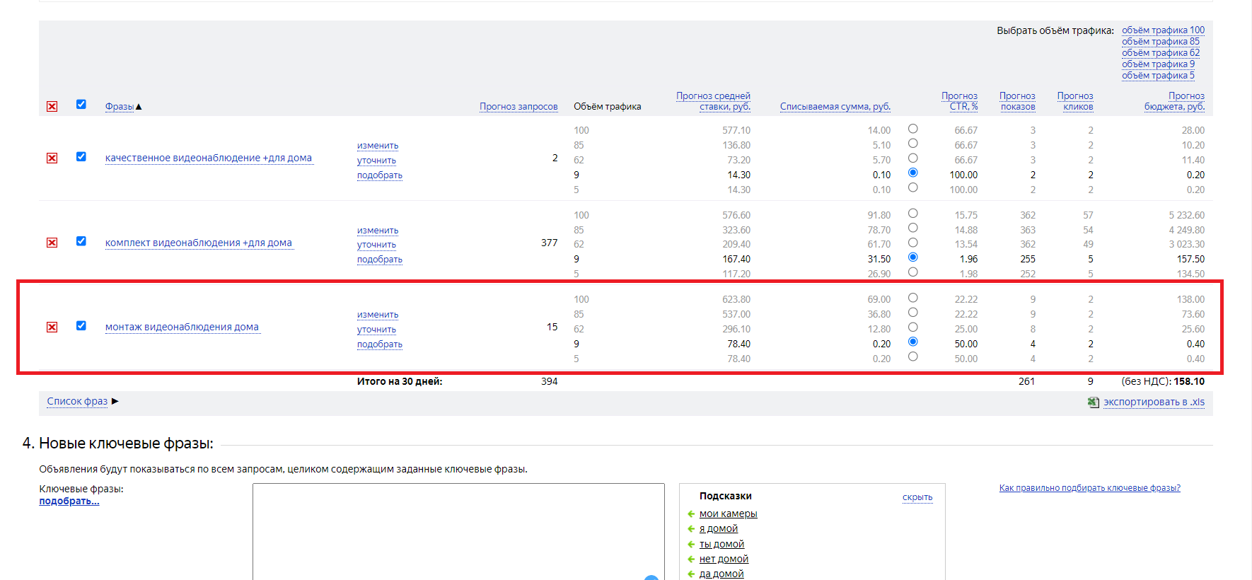 Прогноз средней ставки в Яндекс Директ — пример расчета бюджета