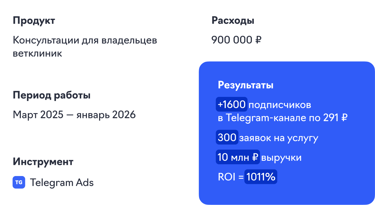 Карточка кейса