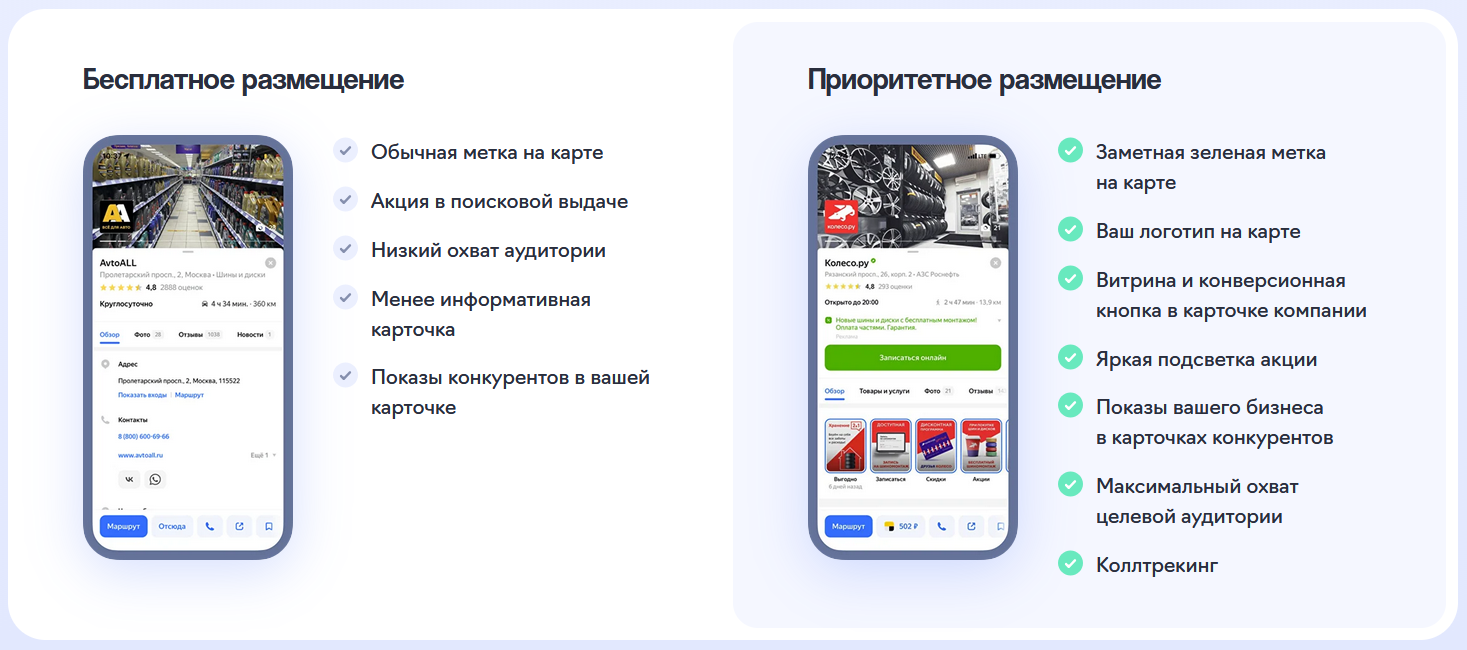 Сравнение продвижения с приоритетным размещением и без него