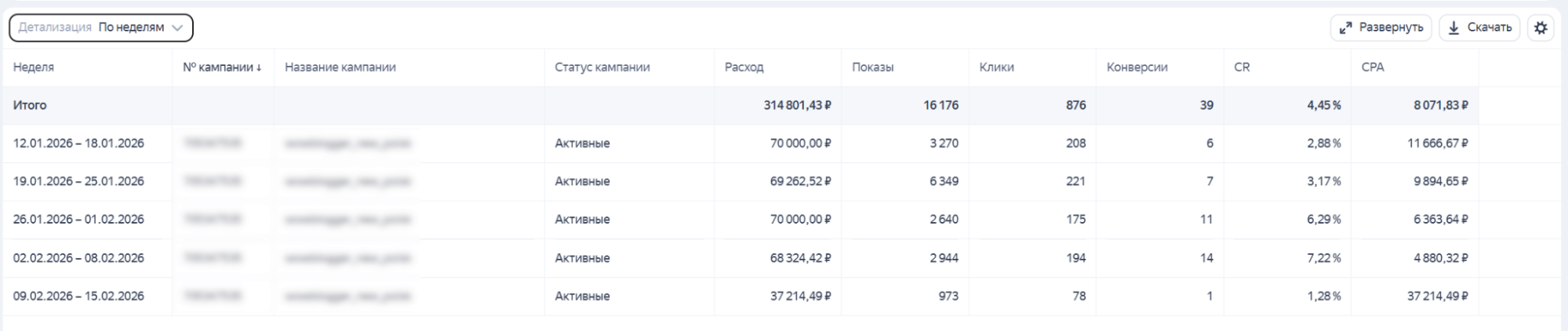 Отчет по конверсиям с Директа
