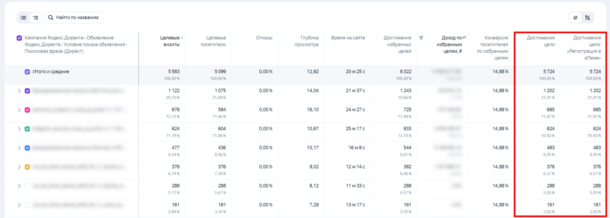 Отчет по конверсиям с Директа