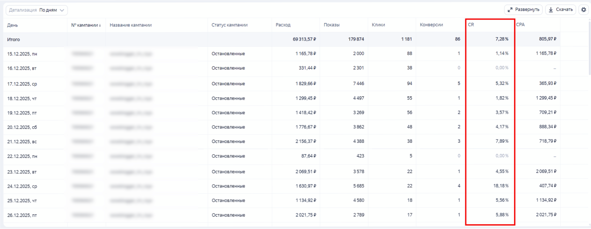 Отчет по CR с Директа