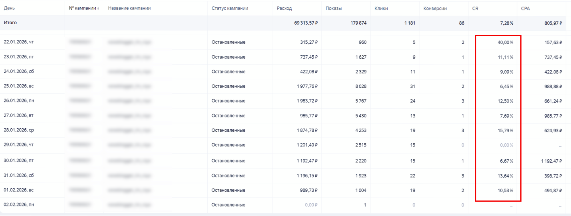 Конверсия через 1,5 месяца