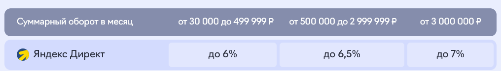 Вознаграждение для партнеров