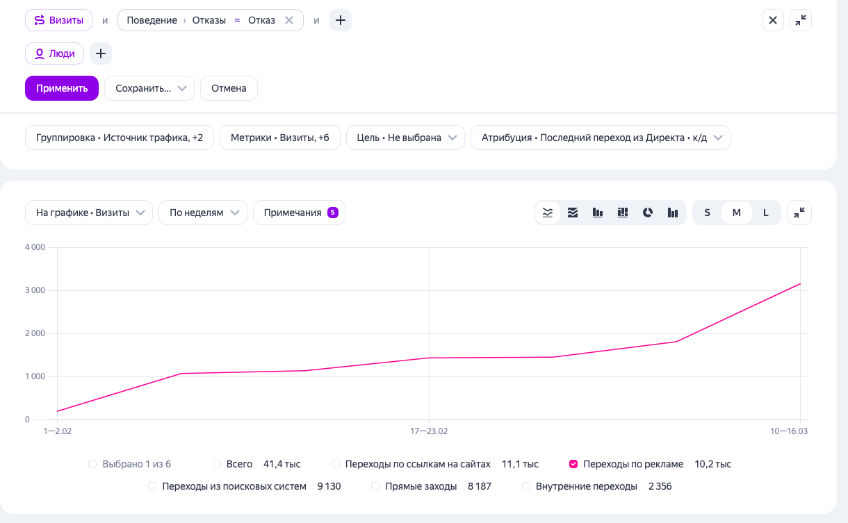 Отказы в Метрике