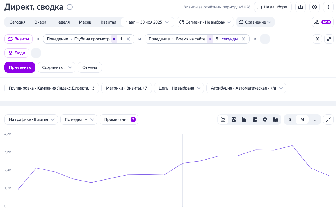 Глубина просмотра - отчет в Метрике