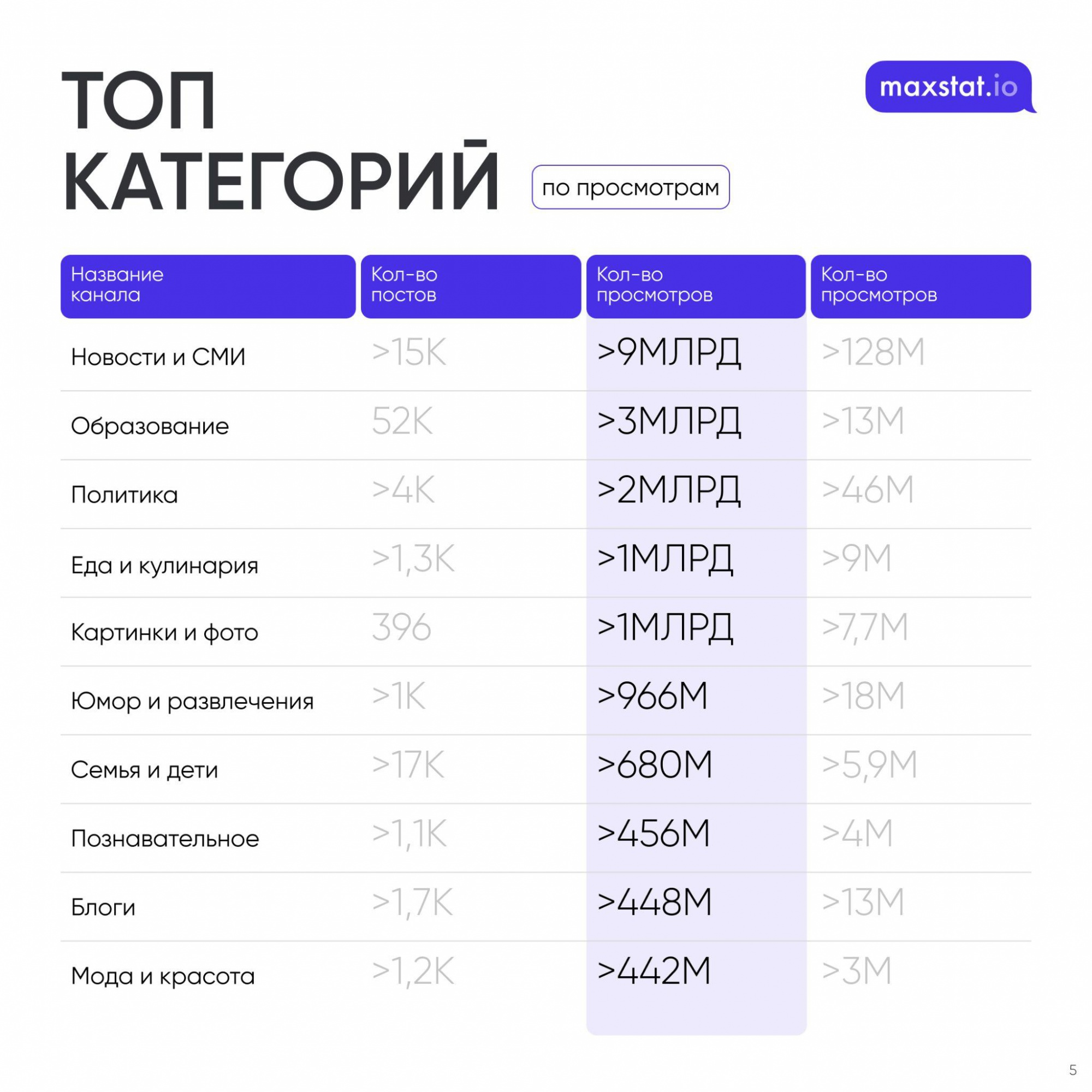 Интересы аудитории мессенджера Max (Макс)