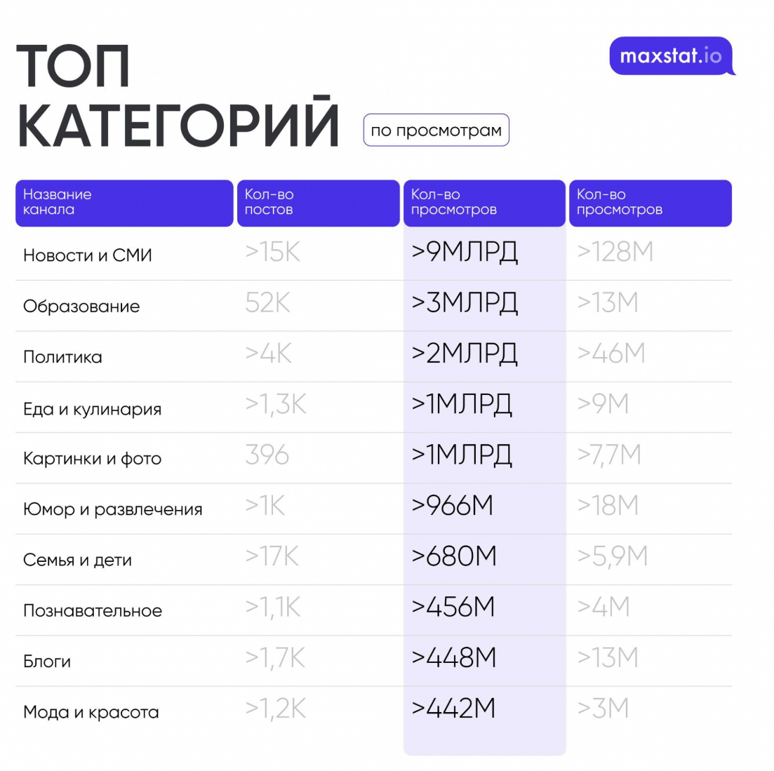 Интересы аудитории мессенджера Max (Макс)