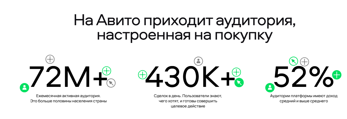 Покупки на Авито