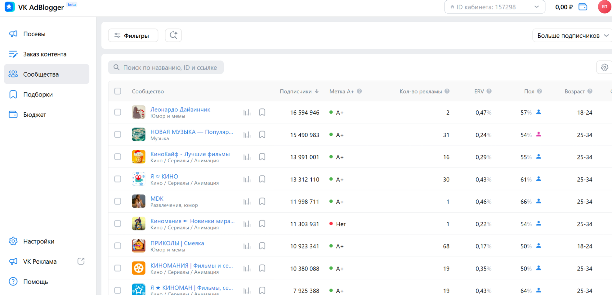 VK Adblogger упрощает сотрудничество рекламодателей и авторов сообществ ВКонтакте 