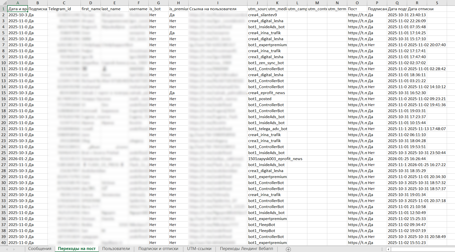 Лист в выгрузке, на котором видно, какие пользователи переходили к посту в Telegram-канале по ссылке в рекламе