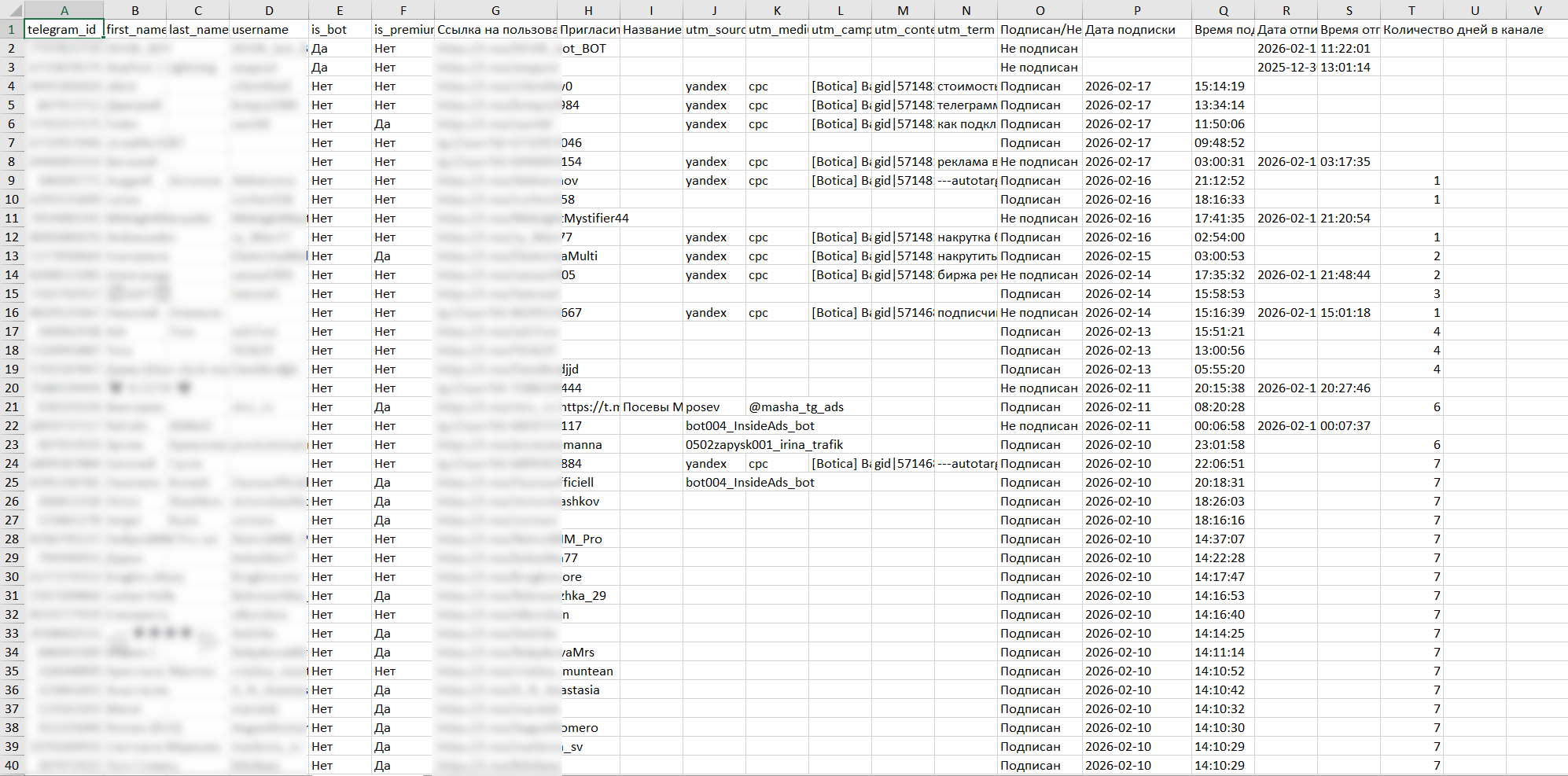 Лист в выгрузке, на котором видно, кто из пользователей подписался на канал и позже отписался