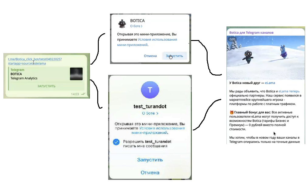 Как работает ссылка на пост
