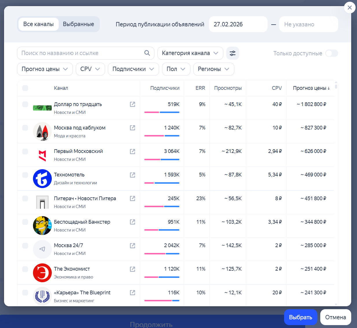 Выбор Telegram-каналов в Директе