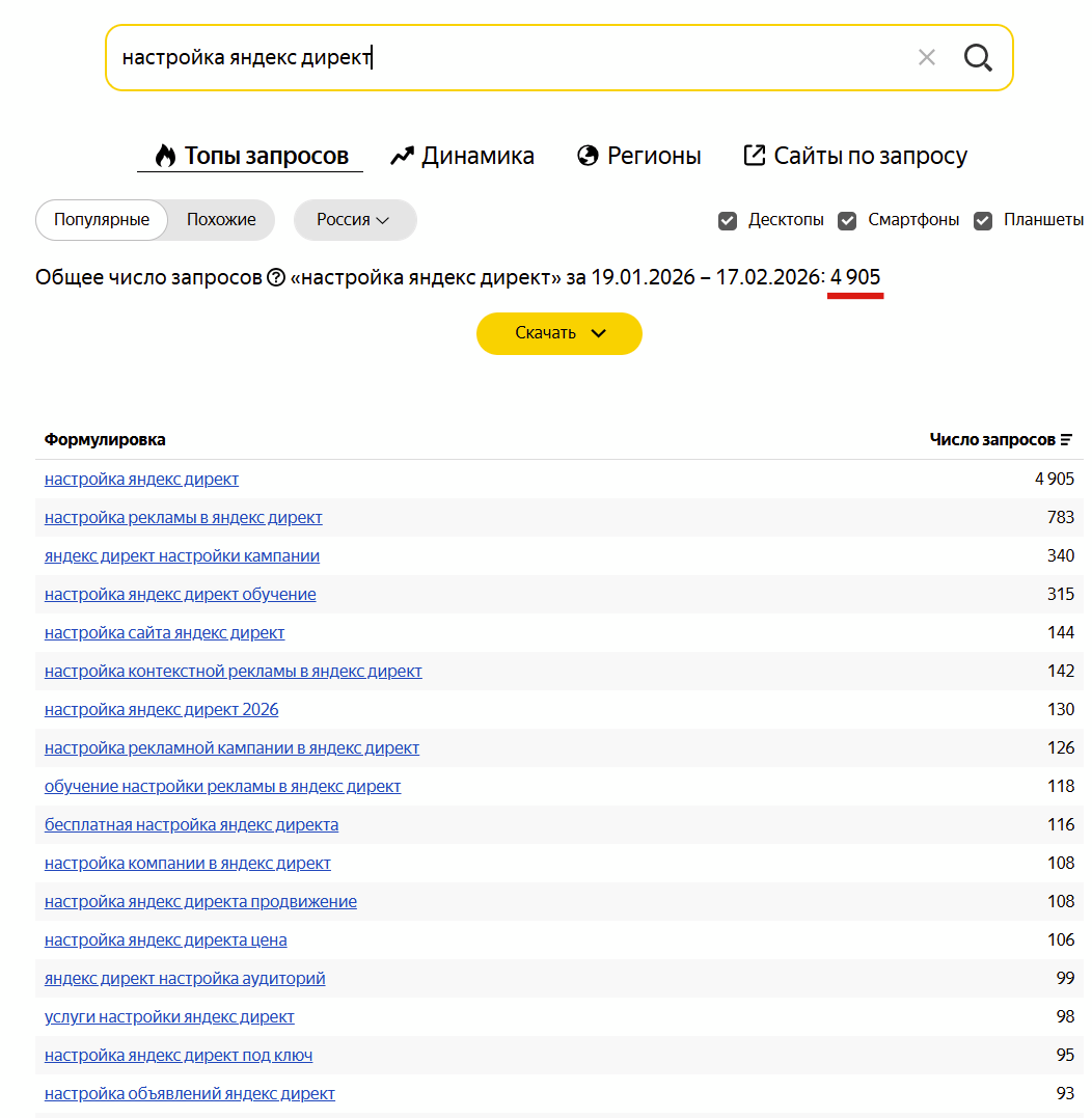 Статистика по запросу без операторов