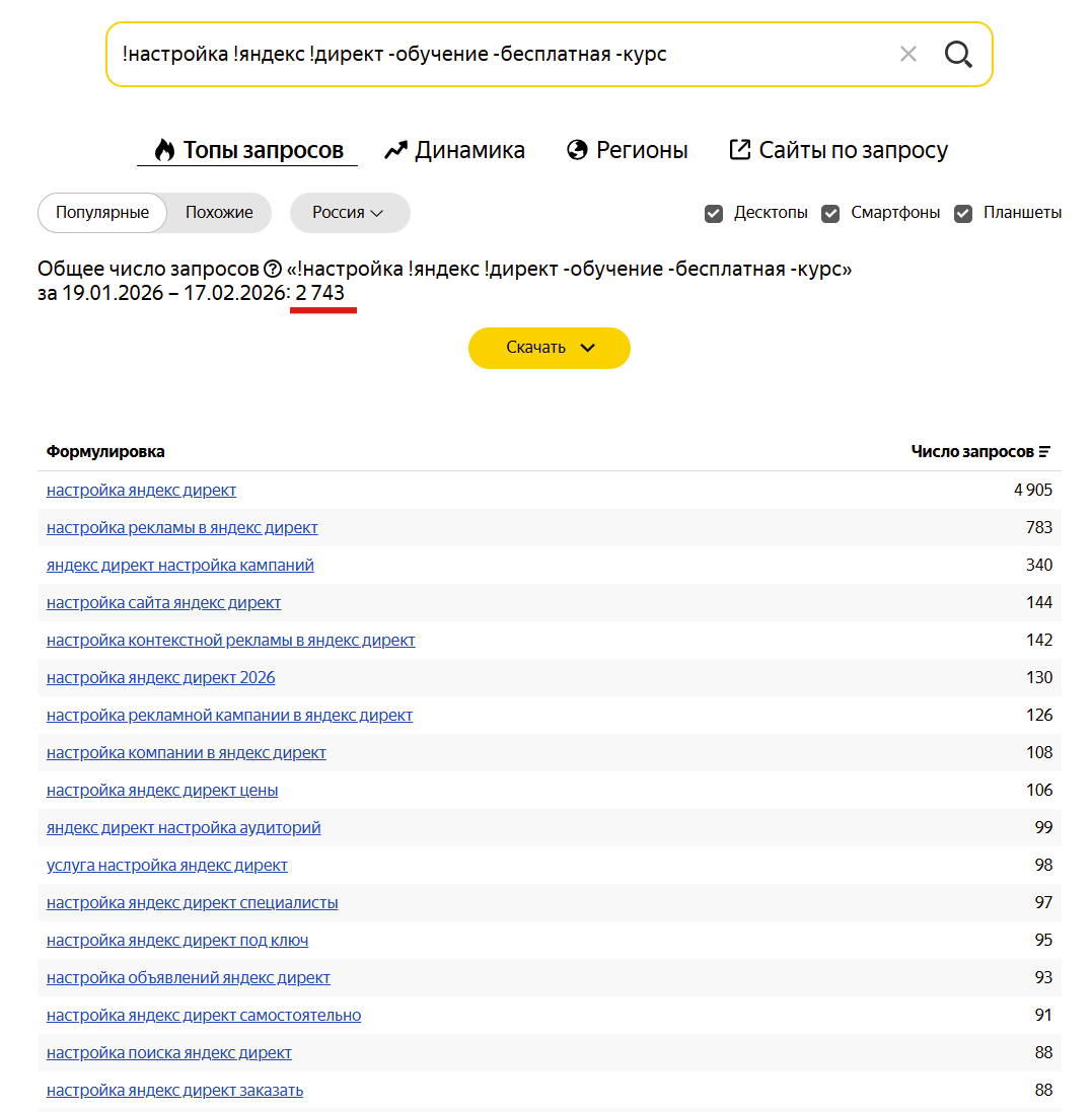 Статистика по запросу с операторами