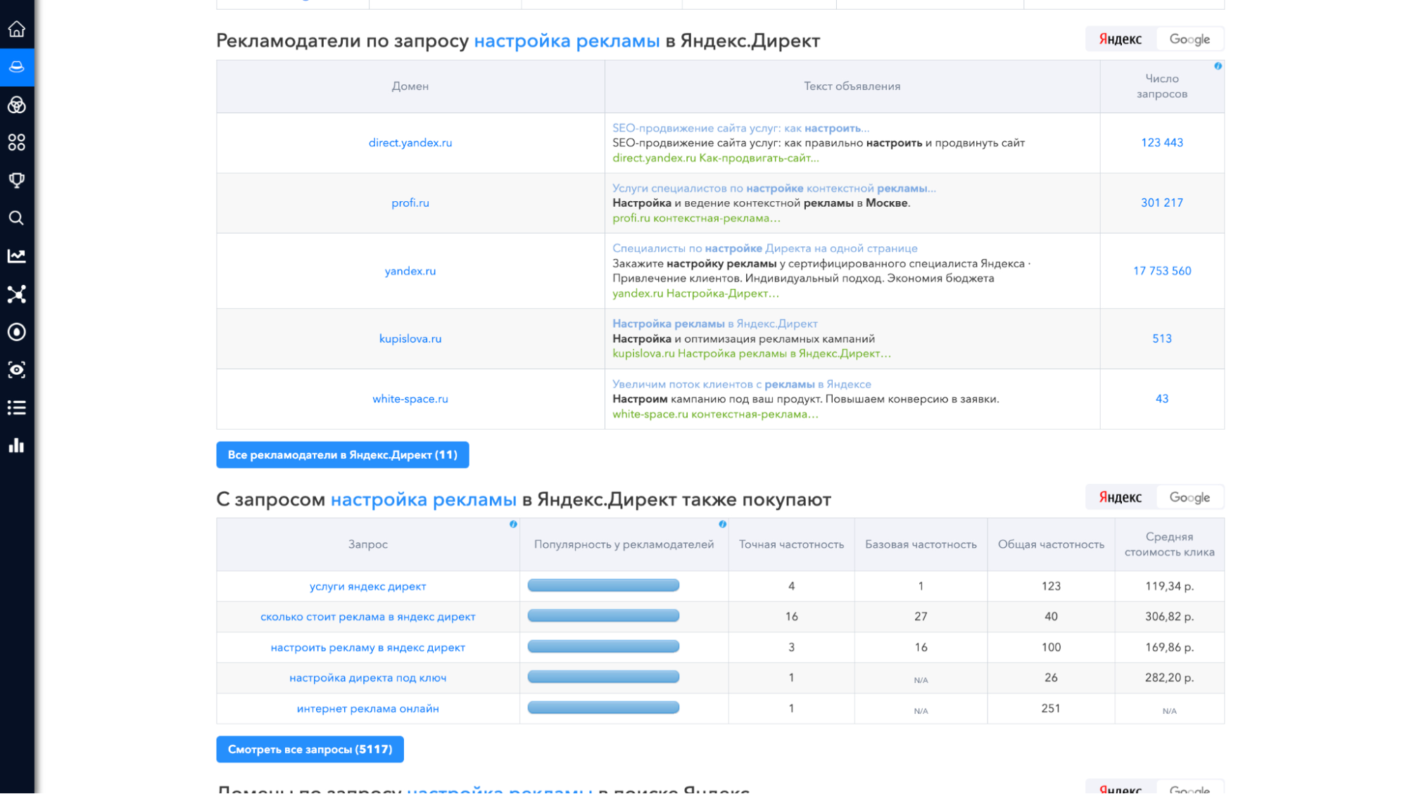 Spywords для работы с семантикой: статистика по Директу
