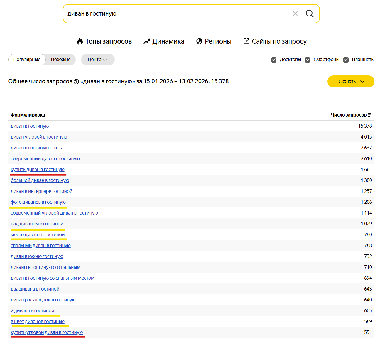 Типы запросов в выдаче Вордстата: коммерческие и информационные