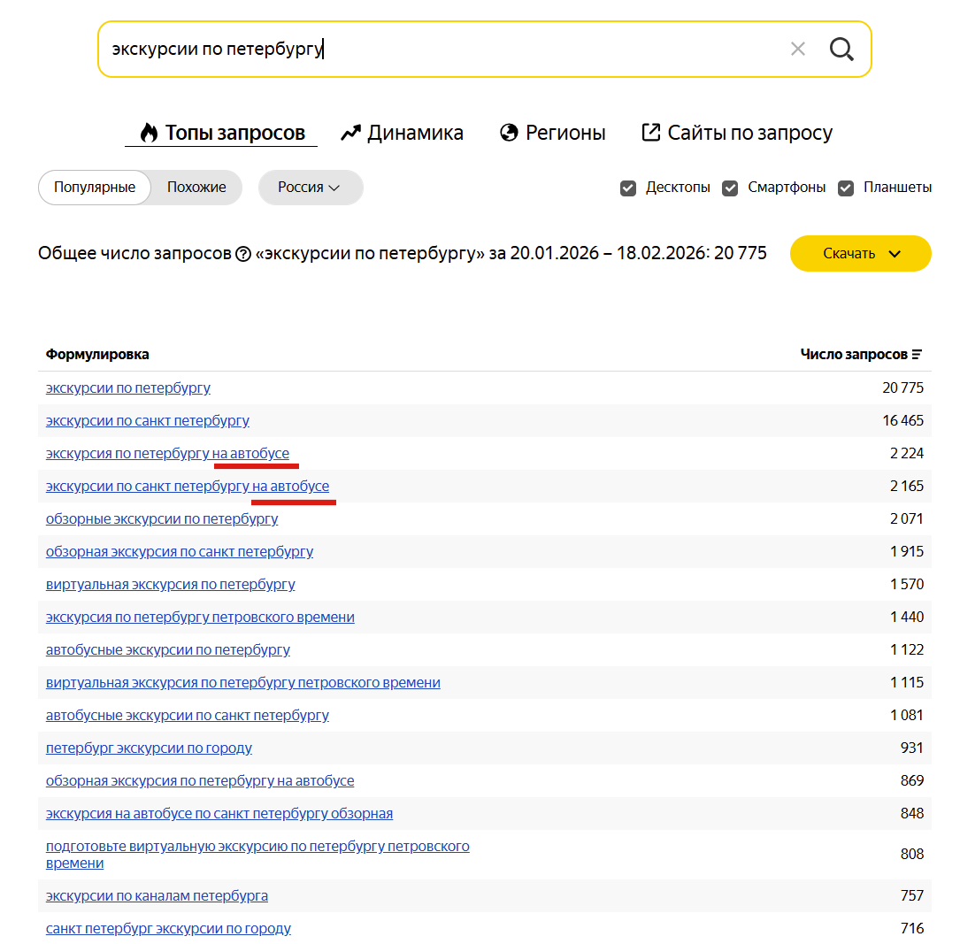 Подбор минус-слов в Яндекс Вордстате