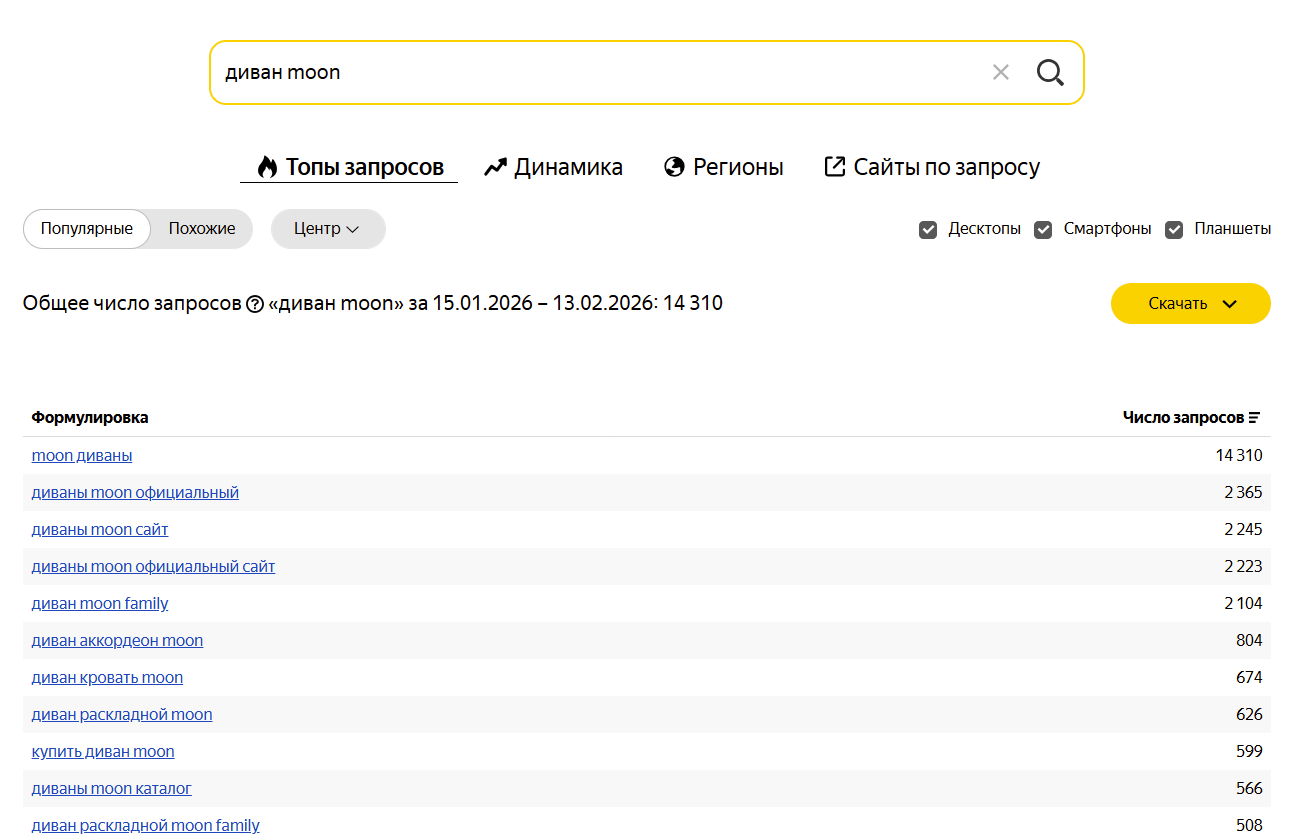 Данные по запросам за период