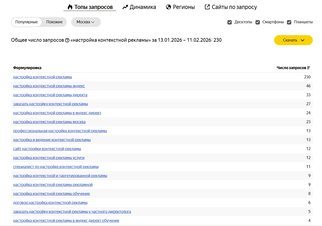 Данные по числу запросов в регионе