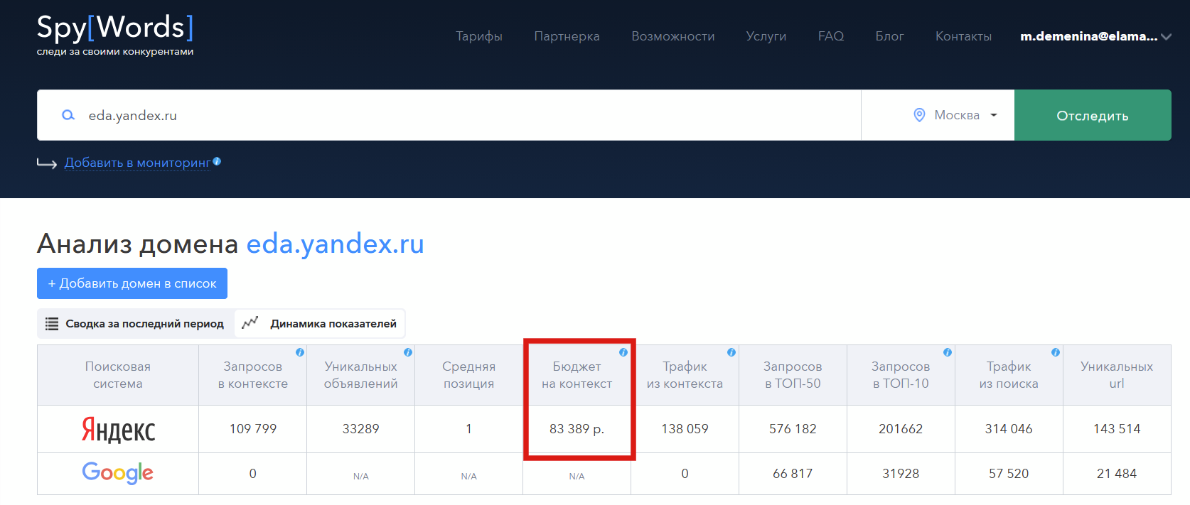 Оценка ежедневного бюджета конкурента в SpyWords