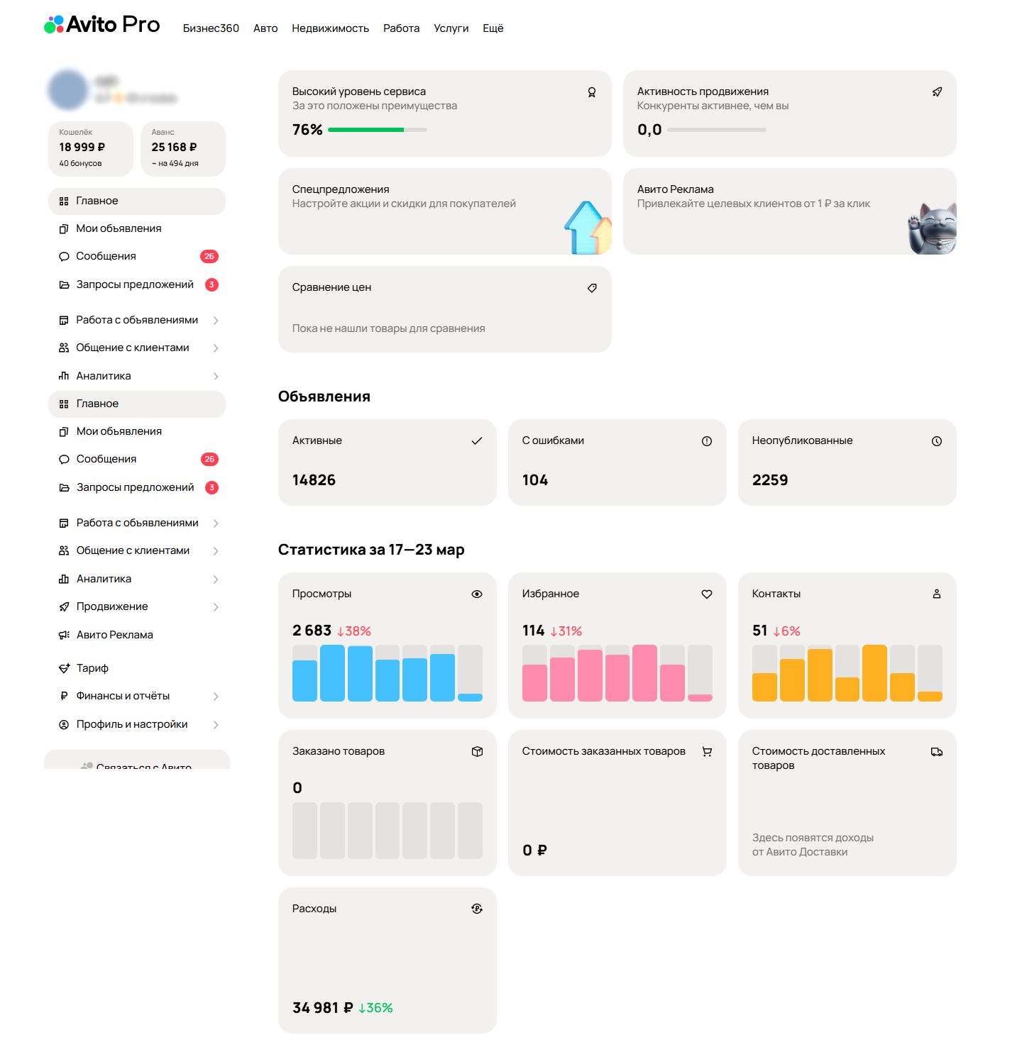 Авито Pro - профессиональный кабинет для продвижения бизнеса на Авито