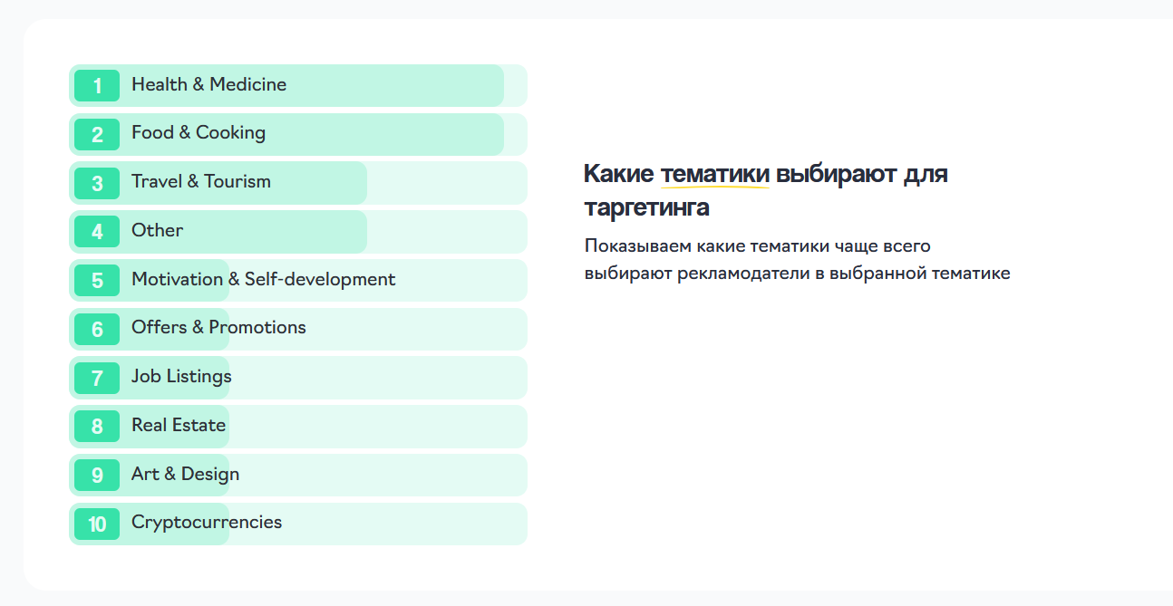 Топ-10 тематика для таргетинга в Еде и кулинарии