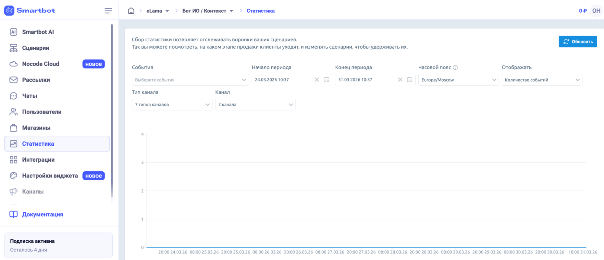 Статистика чат-бота в Telegram в конструкторе