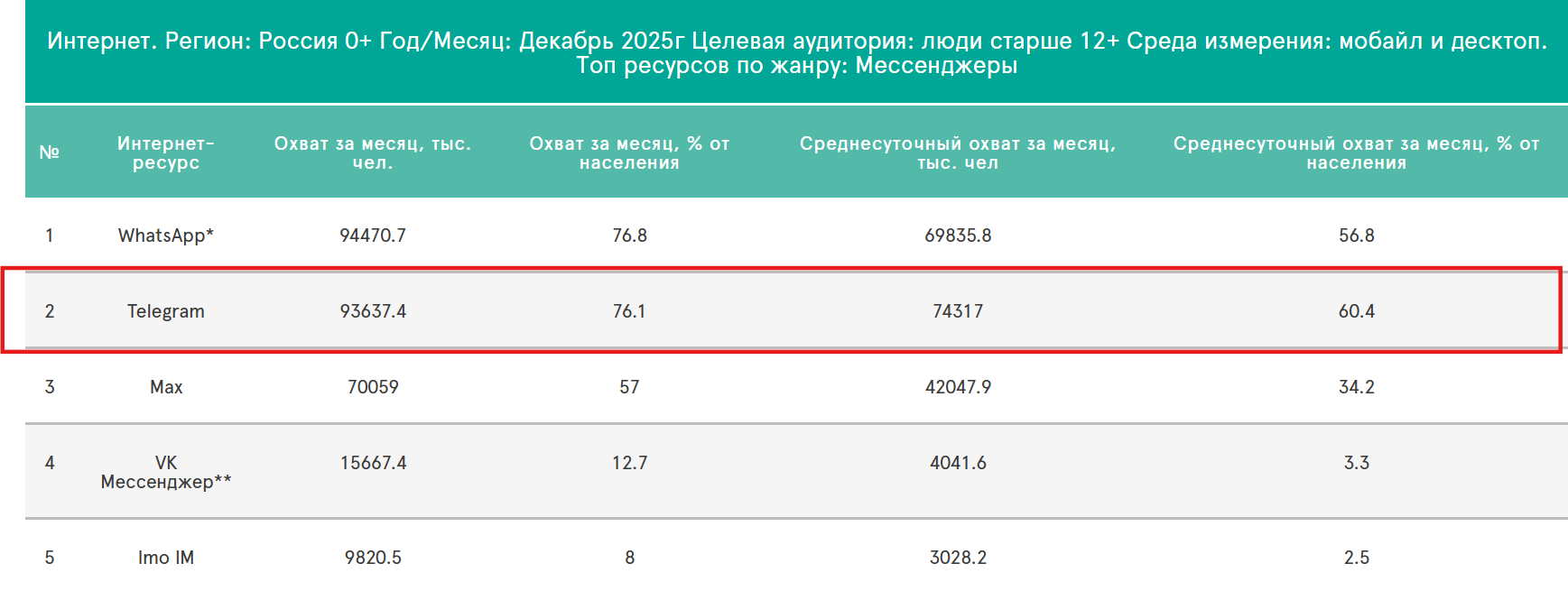 Чем заменить рекламу в Телеграм: где еще рекламироваться