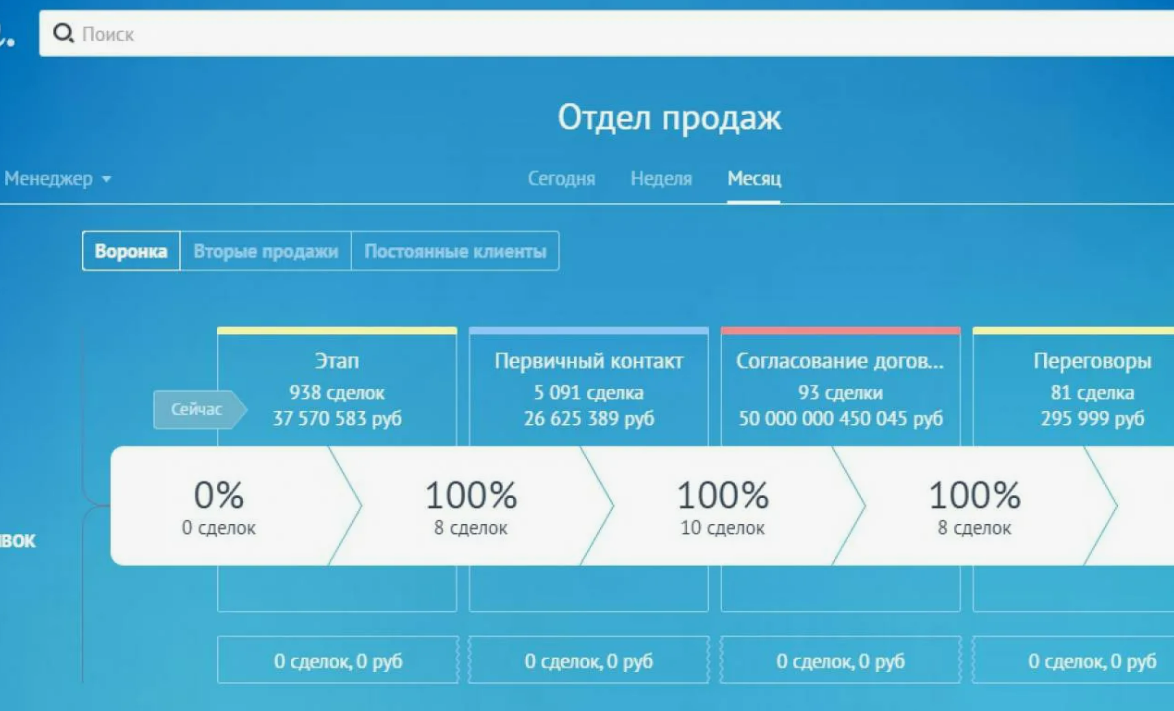 Воронка сделок с этапами в amocrm