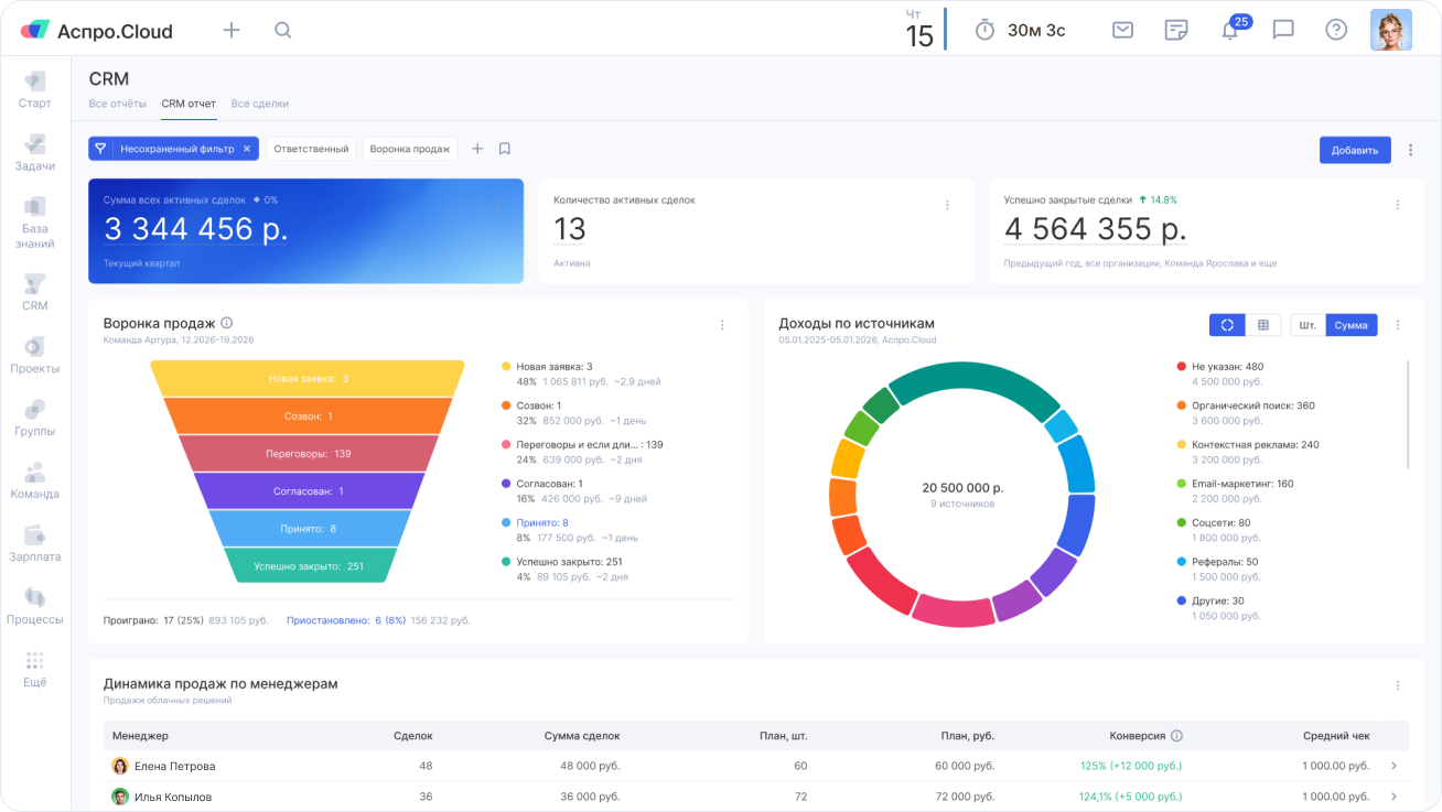 Отчет по воронке продаж в Аспро.Клауд CRM