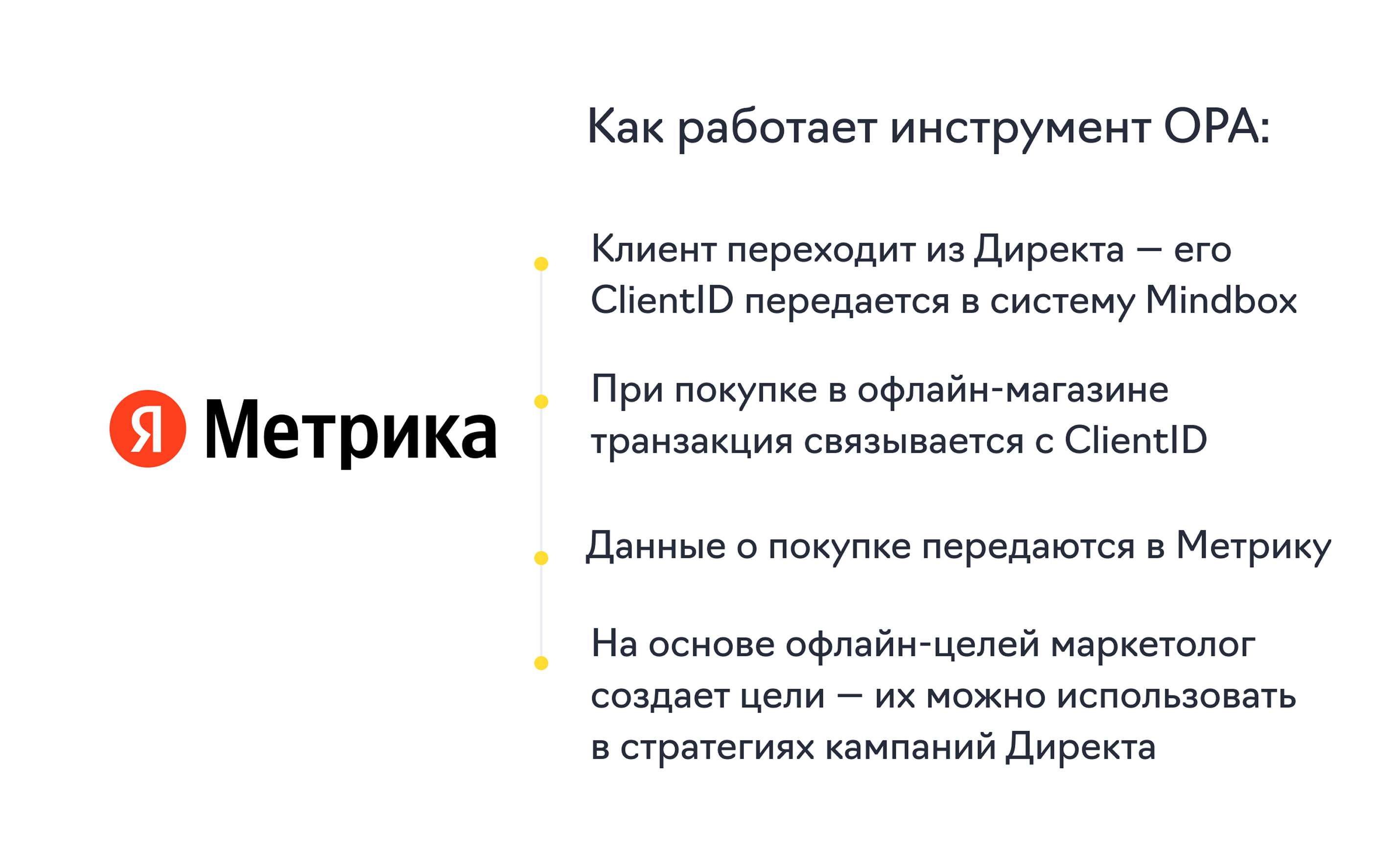 Как работает интеграция Mindbx и Яндекс Директа