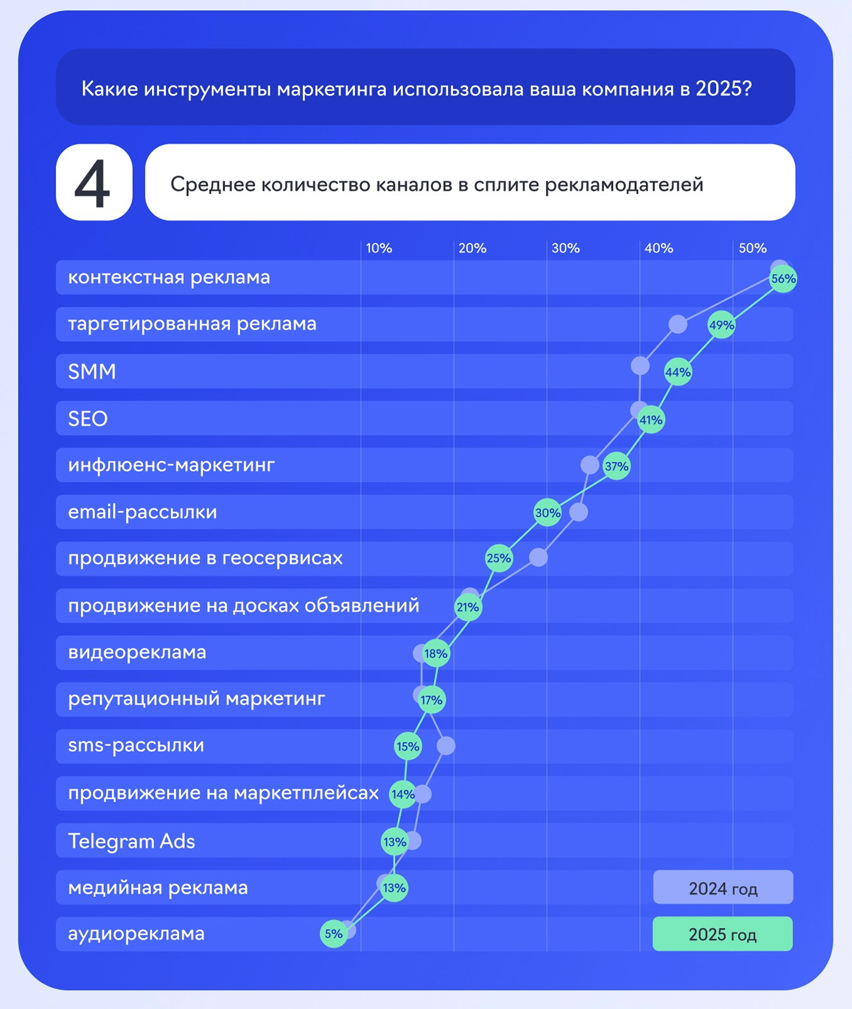 Фрагмент тренбука