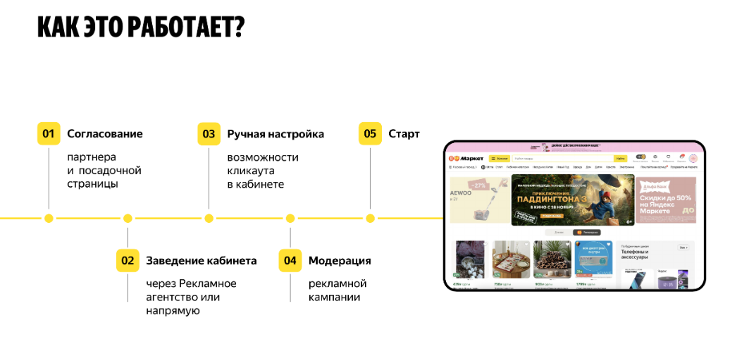 Кликаут-реклама на Яндекс Маркете