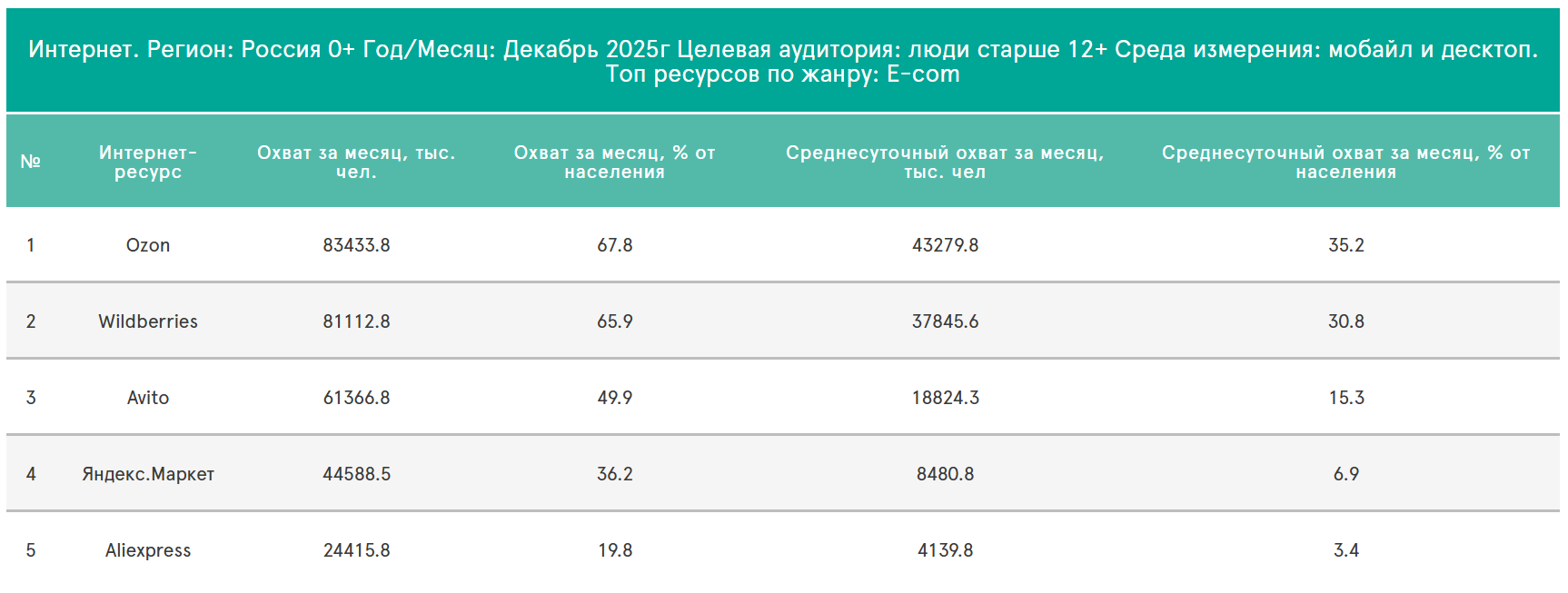 Кликаут реклама: охваты маркетплейсов и Авито