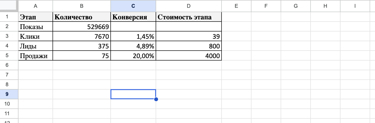 Шаг 4: Оформление медиаплана в таблицу