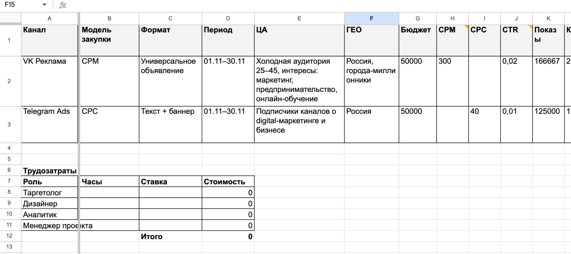 Пример медиаплана с учетом форматов, таргетингов и трудозатрат