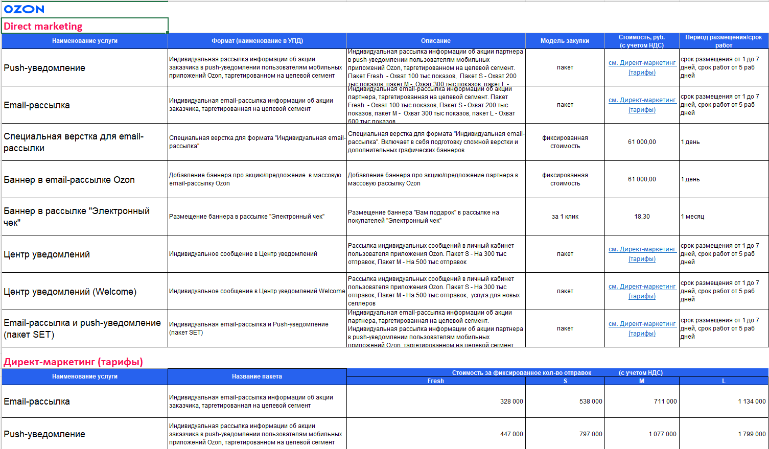Выдержка из прайс-листа на платные услуги продвижения Ozon