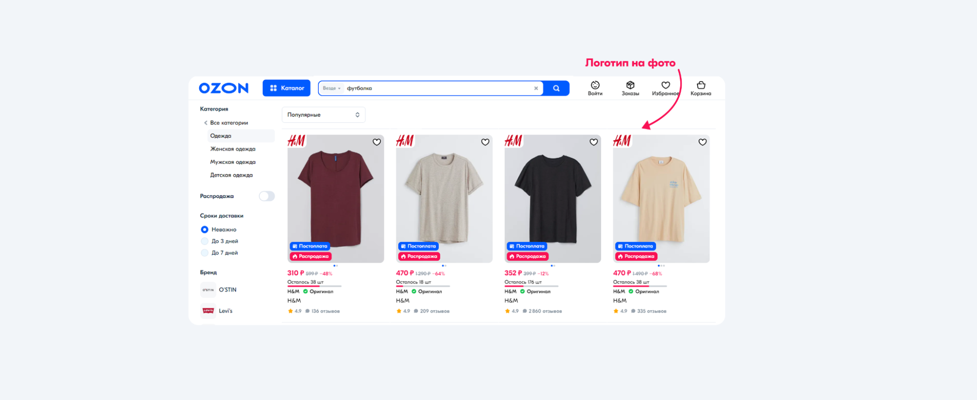 Источник — справка Ozon