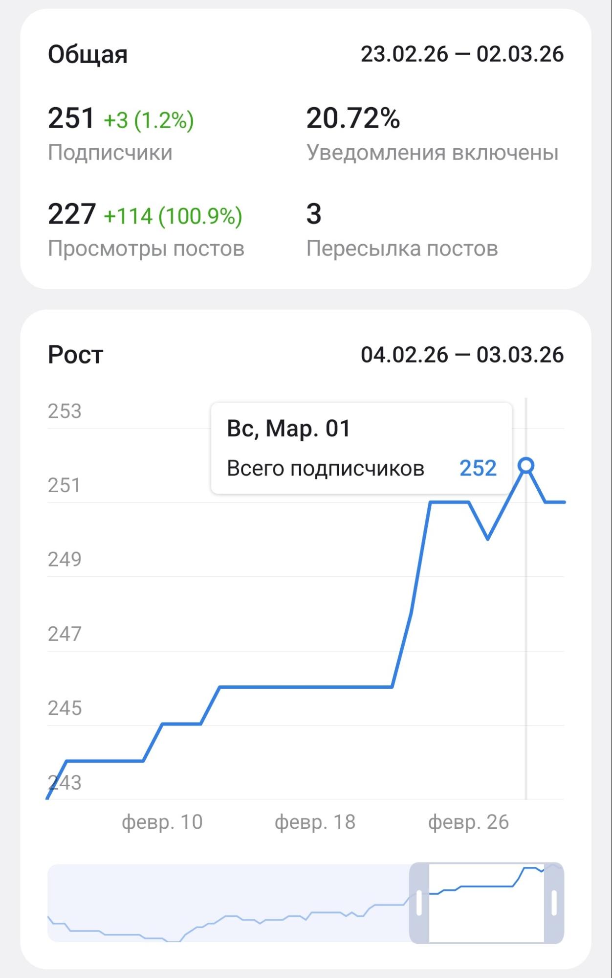 Статистика канала по подписчикам с динамикой