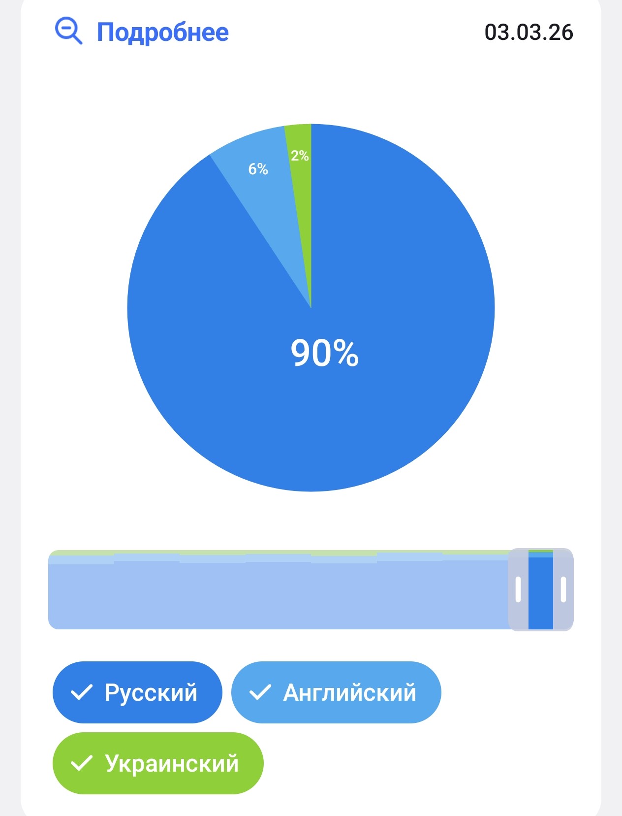 Языки аудитории
