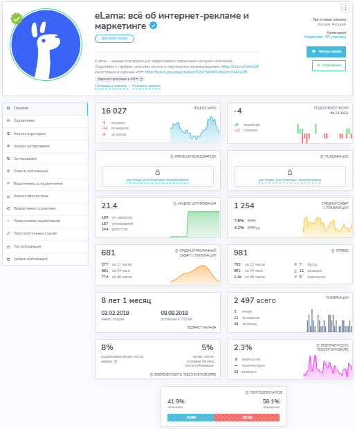 Карточка телеграм-канала eLama с данными