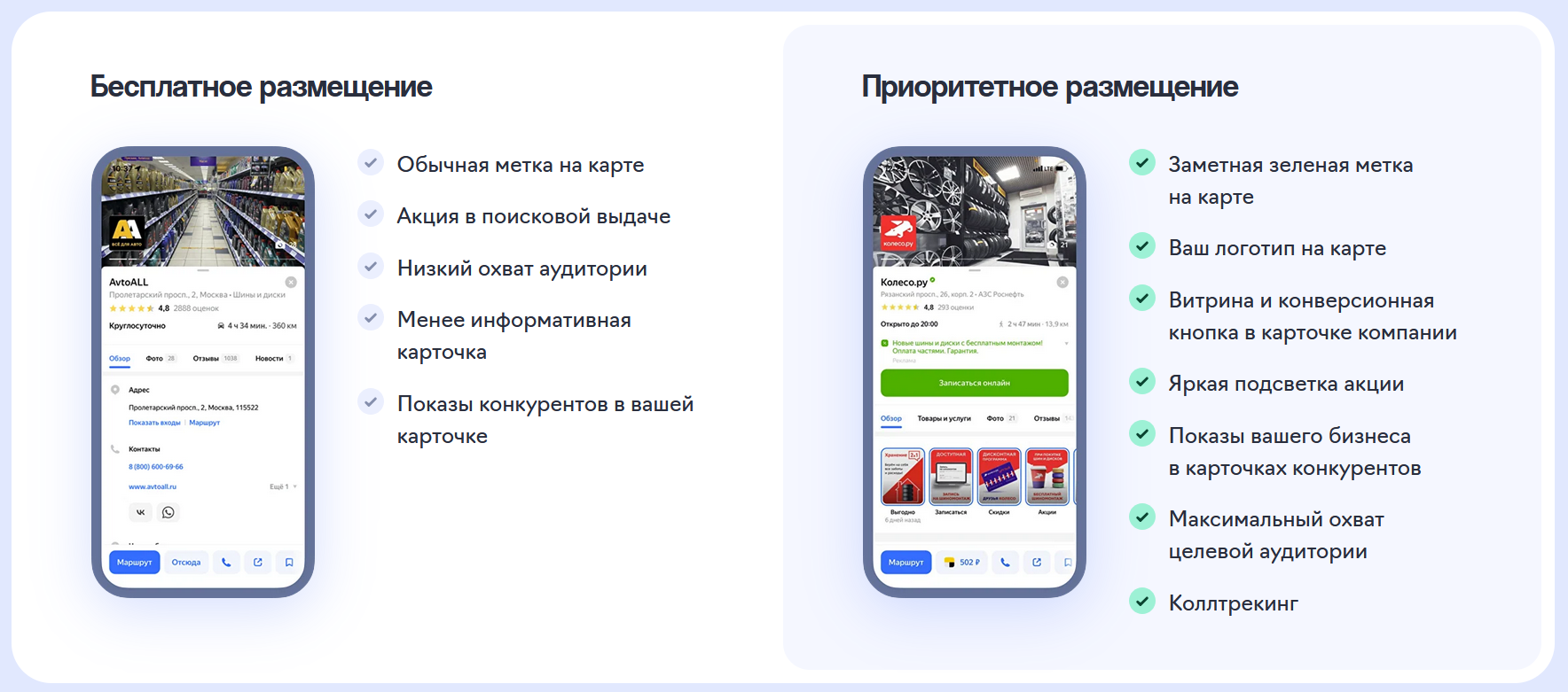 Сравнение платного и бесплатного размещения
