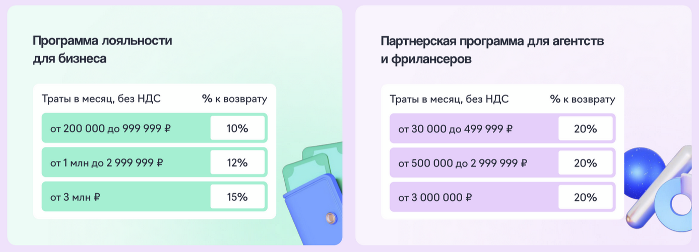 Таблица вознаграждения агентств и возврата расходов рекламодателям