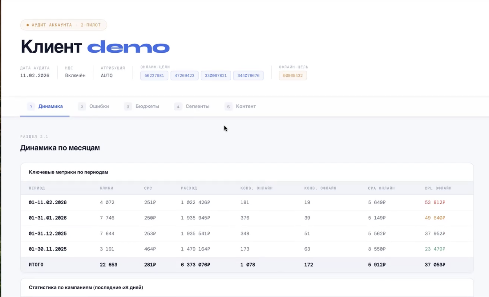Интерфейс ИИ-ассистента 2-Пилот от GoodKey для анализа рекламных кампаний