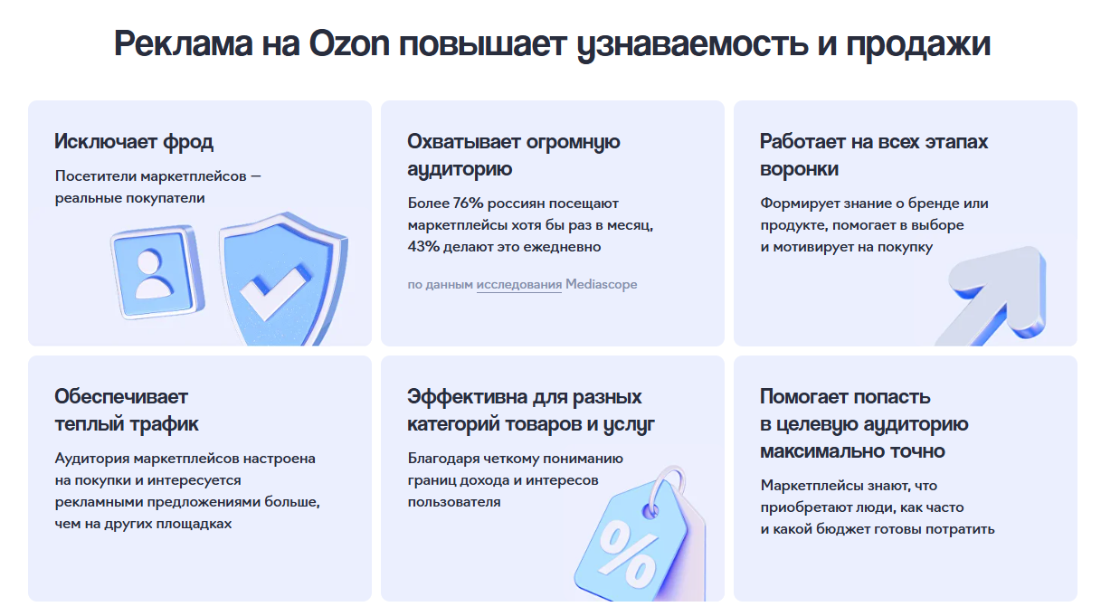 Как запустить рекламу на Озон