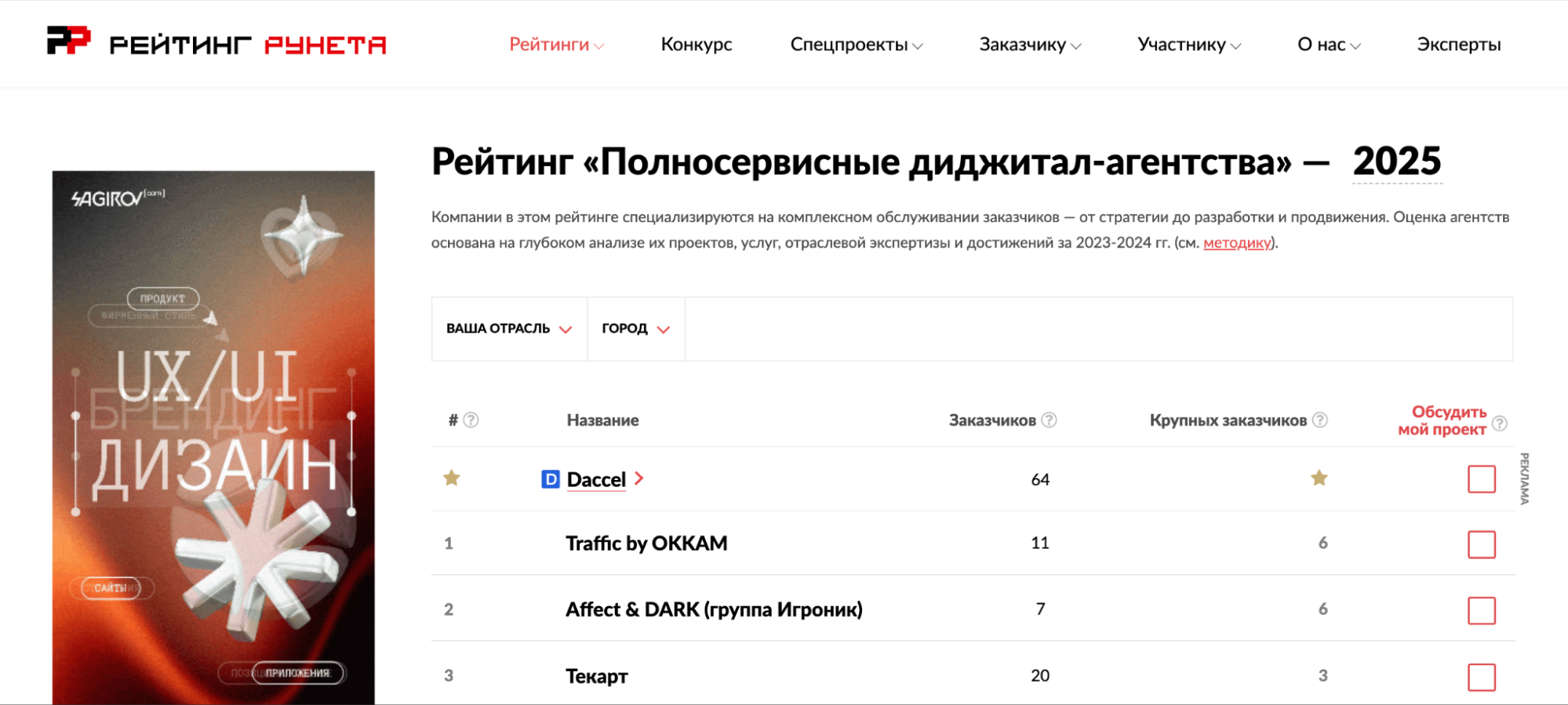 Скриншот страницы Рейтинга Рунета с digital-агентствами