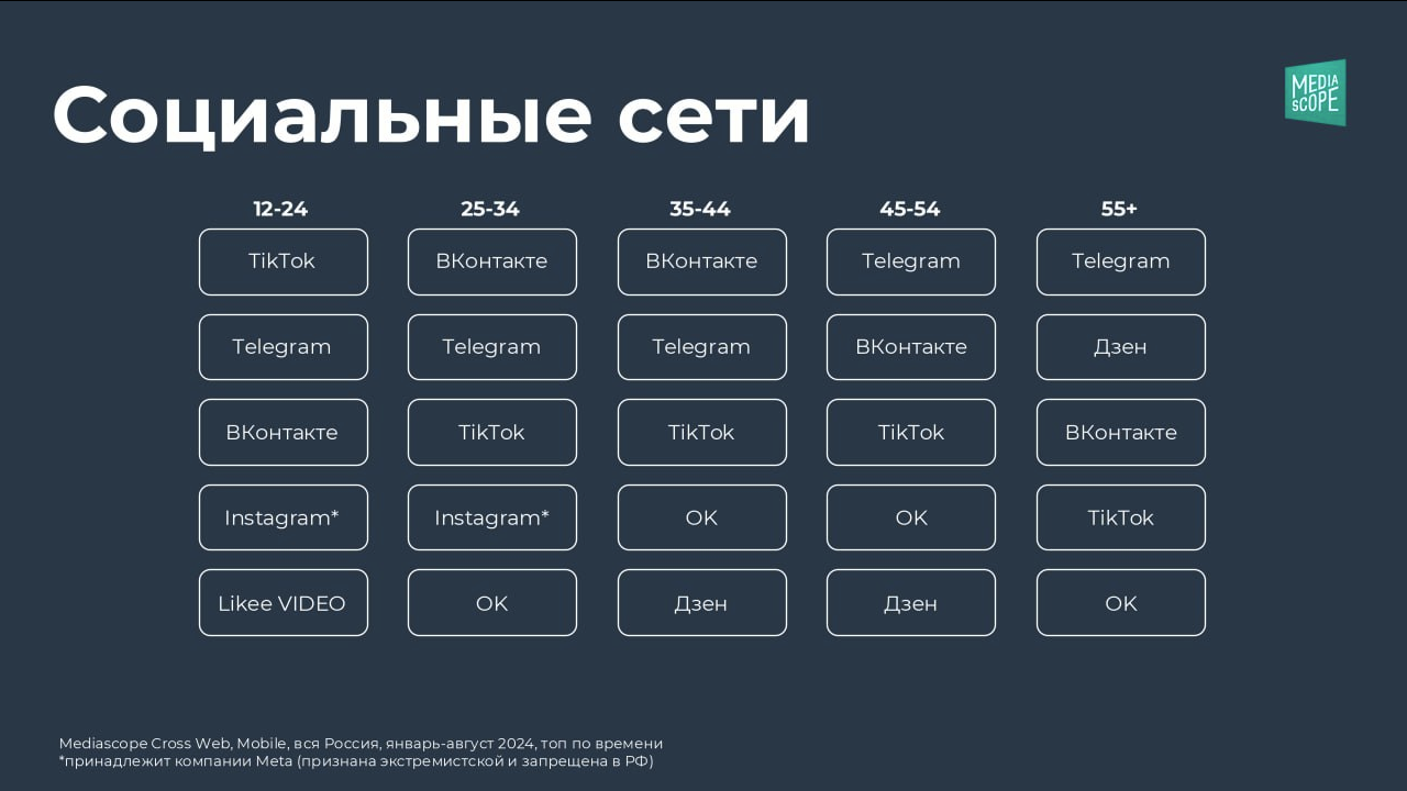 Аудитория TikTok